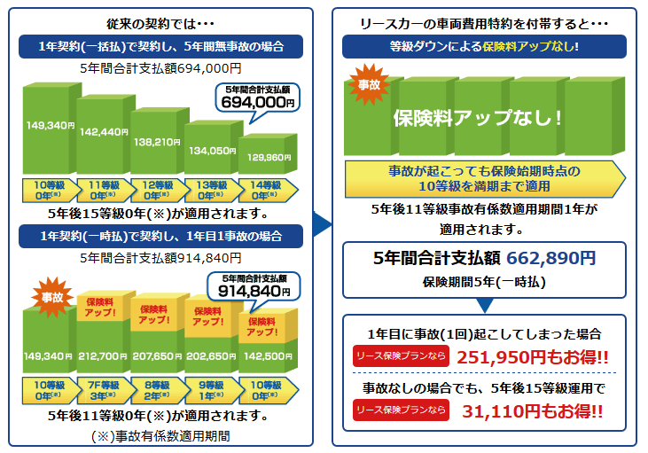 カーリースの任意保険は高い 少しでも安く加入する方法を伝授 カーリースの任意保険は高い 少しでも安く加入する方法を伝授