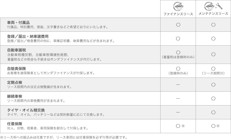 ホンダカーリースの審査基準と落ちた時の対処法